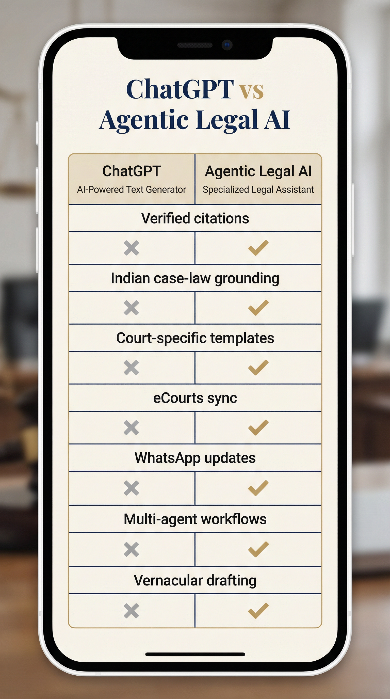 Comparison: ChatGPT vs Agentic AI
